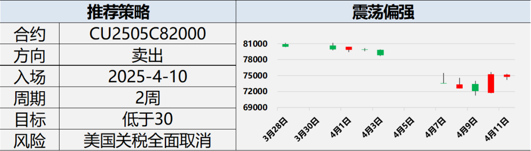 興期研究：關(guān)稅情緒沖擊轉(zhuǎn)向影響驗(yàn)證，多貴金屬空大宗工業(yè)品