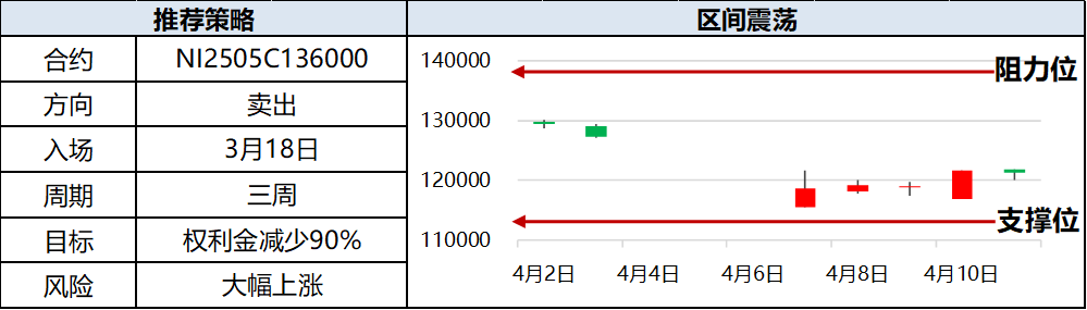 興期研究：關(guān)稅情緒沖擊轉(zhuǎn)向影響驗(yàn)證，多貴金屬空大宗工業(yè)品