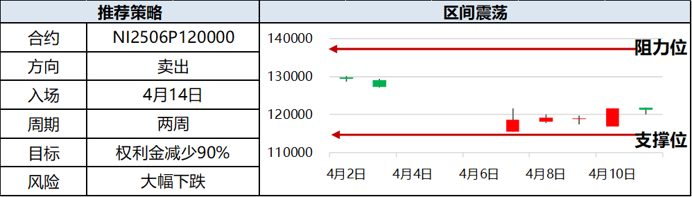 興期研究：關(guān)稅情緒沖擊轉(zhuǎn)向影響驗(yàn)證，多貴金屬空大宗工業(yè)品
