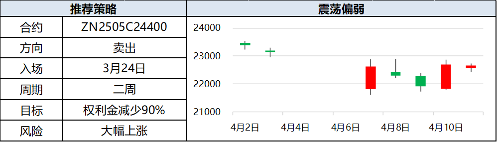 興期研究：關(guān)稅情緒沖擊轉(zhuǎn)向影響驗(yàn)證，多貴金屬空大宗工業(yè)品