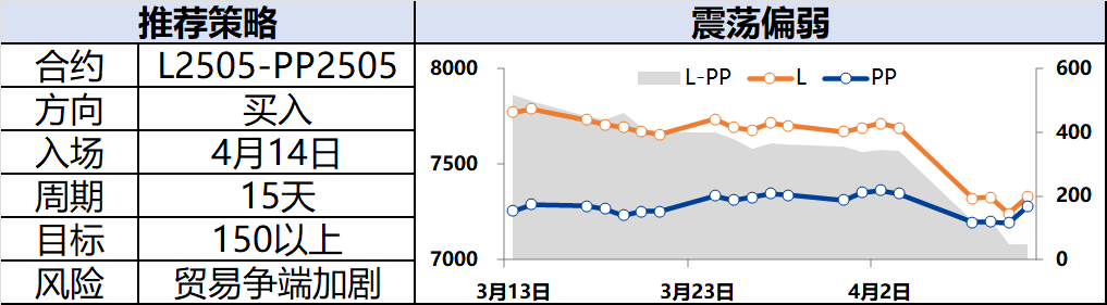 興期研究：關(guān)稅情緒沖擊轉(zhuǎn)向影響驗(yàn)證，多貴金屬空大宗工業(yè)品
