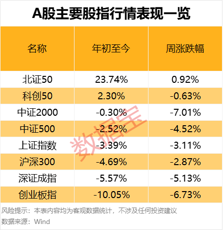 濫施關(guān)稅，后市關(guān)注什么？下周A股怎么走，投資者看好站上3300點(diǎn)