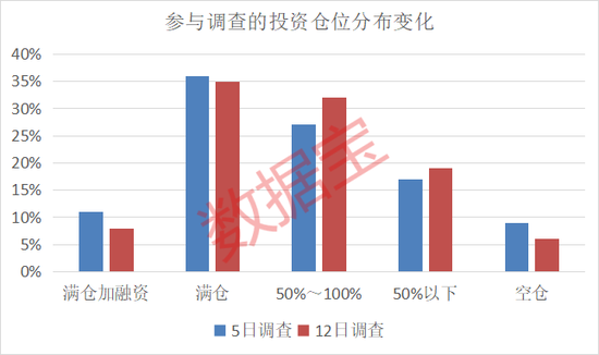 濫施關(guān)稅，后市關(guān)注什么？下周A股怎么走，投資者看好站上3300點(diǎn)