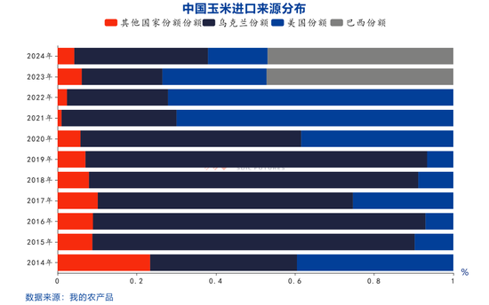【點(diǎn)石成金】玉米：關(guān)稅擾動(dòng)對(duì)玉米無(wú)效，價(jià)格或繼續(xù)偏弱運(yùn)行