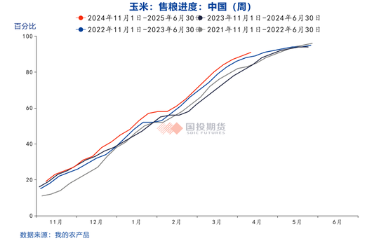 【點(diǎn)石成金】玉米：關(guān)稅擾動(dòng)對(duì)玉米無(wú)效，價(jià)格或繼續(xù)偏弱運(yùn)行