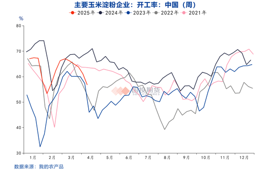 【點(diǎn)石成金】玉米：關(guān)稅擾動(dòng)對(duì)玉米無(wú)效，價(jià)格或繼續(xù)偏弱運(yùn)行