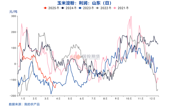 【點(diǎn)石成金】玉米：關(guān)稅擾動(dòng)對(duì)玉米無(wú)效，價(jià)格或繼續(xù)偏弱運(yùn)行