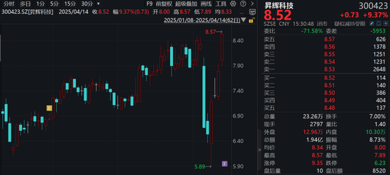 300423，重大資產(chǎn)重組，明起停牌！