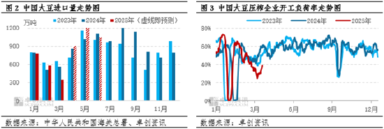 一語道粕：供應(yīng)壓力VS成本支撐 市場呈現(xiàn)近弱遠(yuǎn)強(qiáng)格局
