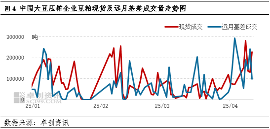 一語道粕：供應(yīng)壓力VS成本支撐 市場呈現(xiàn)近弱遠(yuǎn)強(qiáng)格局