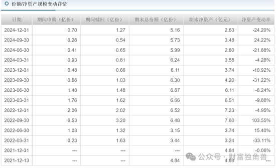 中信建投周紫光旗下基金2年虧52.93%，低碳成長混合虧57.77%，引基民質(zhì)疑