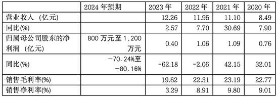 優(yōu)寧維：抗體專家難掩代理商尷尬本質(zhì)，業(yè)績連跌預(yù)示未來更艱難處境