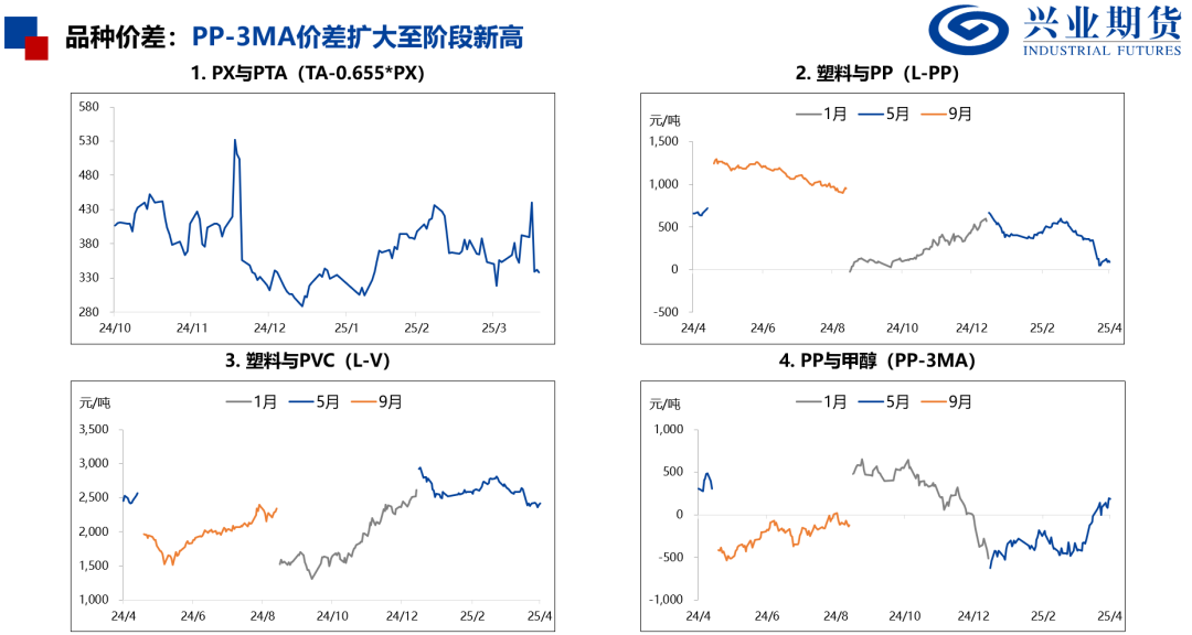 【興期研究：品種聚焦】化工：煤化工下跌，油化工反彈
