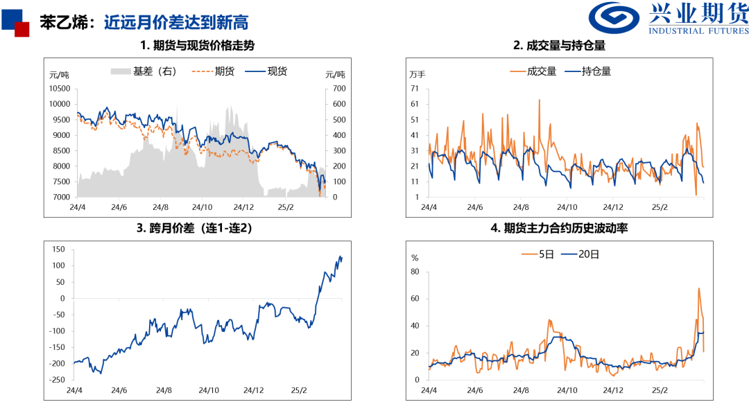 【興期研究：品種聚焦】化工：煤化工下跌，油化工反彈