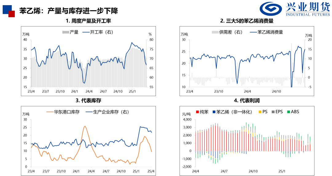 【興期研究：品種聚焦】化工：煤化工下跌，油化工反彈