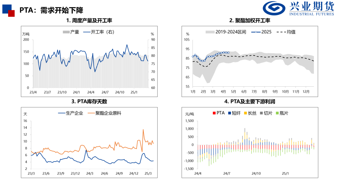 【興期研究：品種聚焦】化工：煤化工下跌，油化工反彈