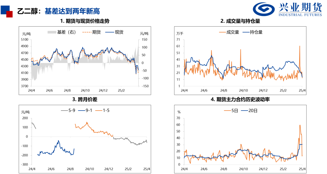 【興期研究：品種聚焦】化工：煤化工下跌，油化工反彈
