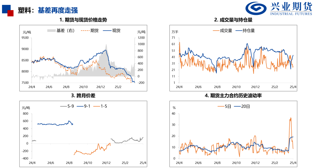 【興期研究：品種聚焦】化工：煤化工下跌，油化工反彈