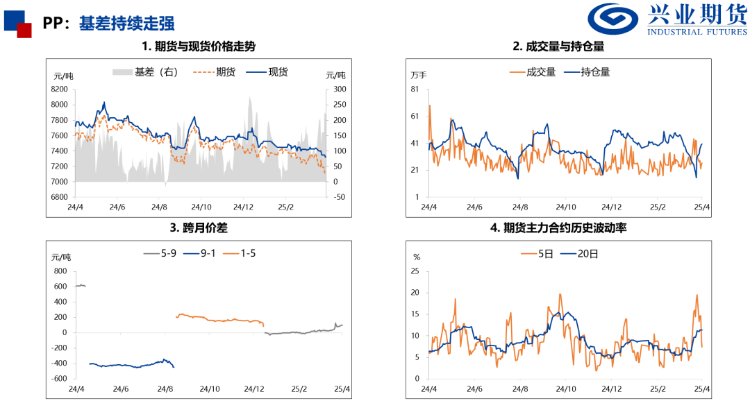 【興期研究：品種聚焦】化工：煤化工下跌，油化工反彈