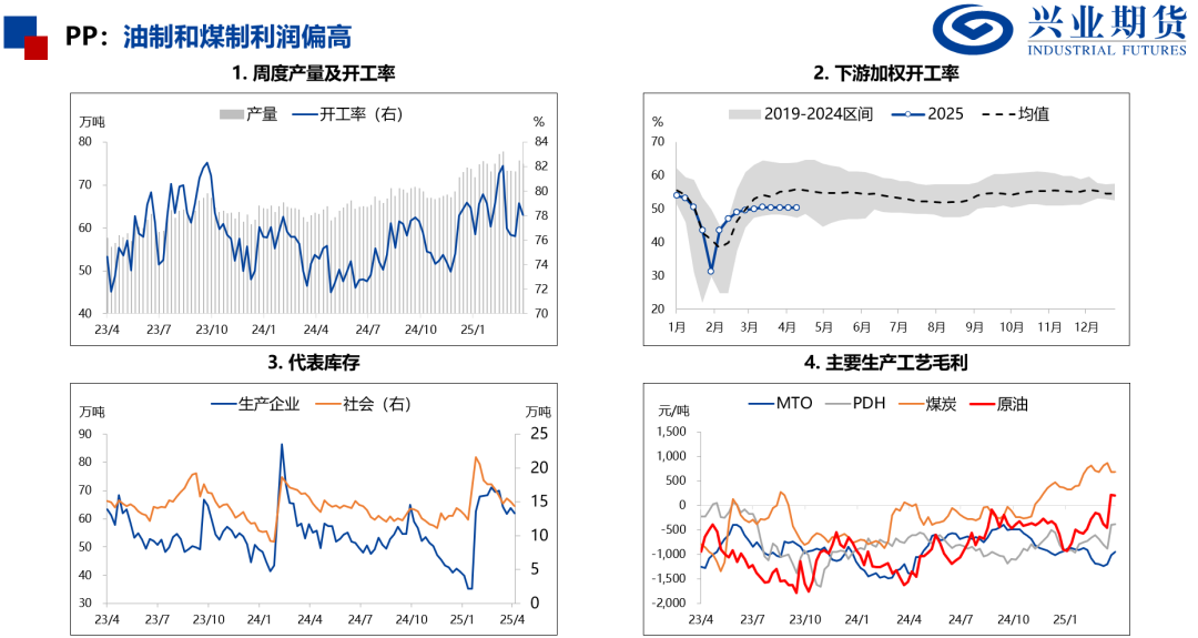 【興期研究：品種聚焦】化工：煤化工下跌，油化工反彈