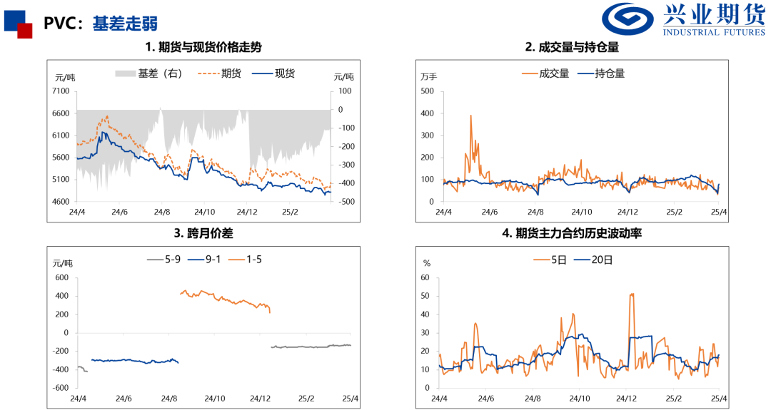 【興期研究：品種聚焦】化工：煤化工下跌，油化工反彈