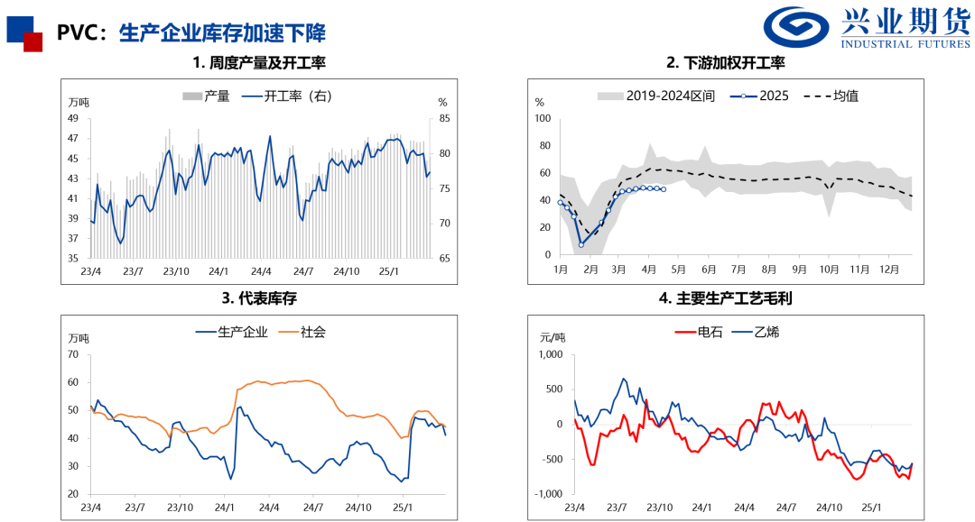 【興期研究：品種聚焦】化工：煤化工下跌，油化工反彈