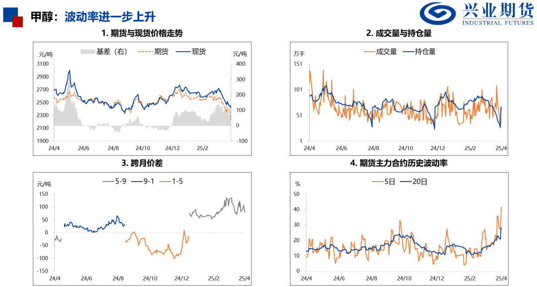 【興期研究：品種聚焦】化工：煤化工下跌，油化工反彈