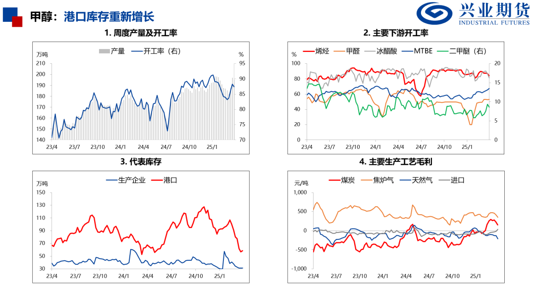 【興期研究：品種聚焦】化工：煤化工下跌，油化工反彈