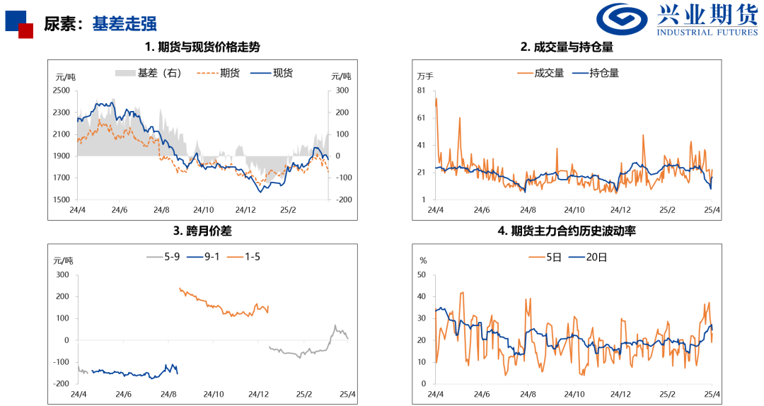 【興期研究：品種聚焦】化工：煤化工下跌，油化工反彈