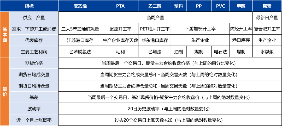 【興期研究：品種聚焦】化工：煤化工下跌，油化工反彈