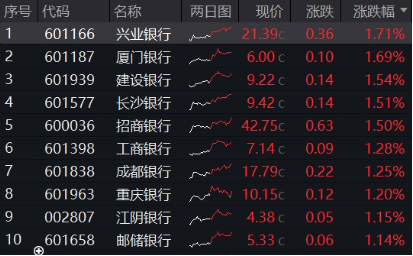 突發(fā)！這只ETF逆市新高！險資舉牌、主力狂涌，銀行坐穩(wěn)A股“鐵王座”