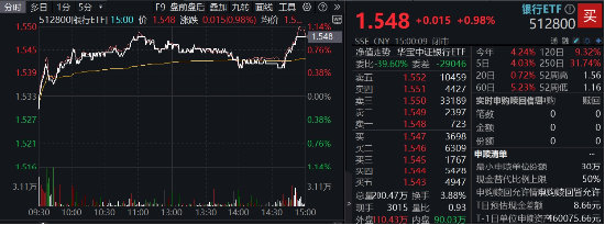 突發(fā)！這只ETF逆市新高！險資舉牌、主力狂涌，銀行坐穩(wěn)A股“鐵王座”