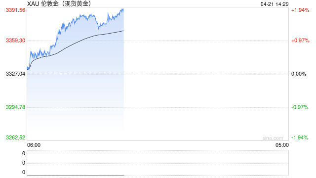 通脹支撐與關(guān)稅預(yù)期改善雙重利好，銅價(jià)上行、金價(jià)再創(chuàng)新高！
