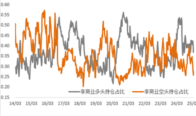 通脹支撐與關(guān)稅預(yù)期改善雙重利好，銅價(jià)上行、金價(jià)再創(chuàng)新高！