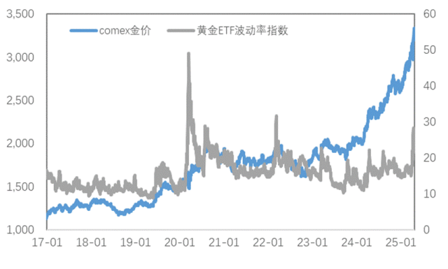通脹支撐與關(guān)稅預(yù)期改善雙重利好，銅價(jià)上行、金價(jià)再創(chuàng)新高！