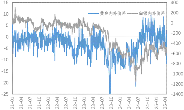 通脹支撐與關(guān)稅預(yù)期改善雙重利好，銅價(jià)上行、金價(jià)再創(chuàng)新高！