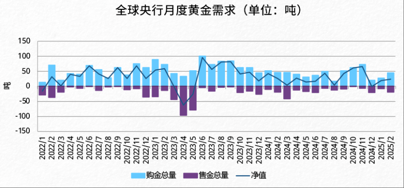 “華爾街空神”保爾森：各國央行將繼續(xù)購金，黃金正在“邁向一個新的估值水平”