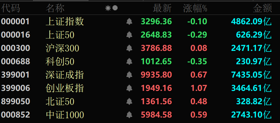 金價(jià)大幅跳水，黃金股全線回調(diào)！