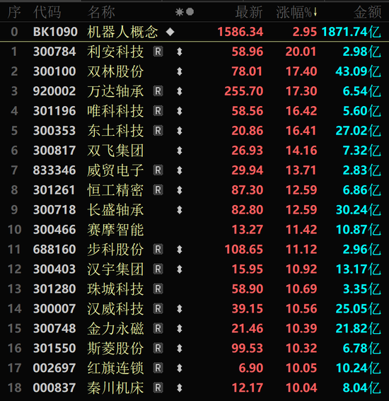 金價(jià)大幅跳水，黃金股全線回調(diào)！