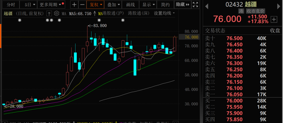 金價(jià)大幅跳水，黃金股全線回調(diào)！