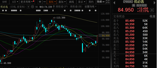 金價(jià)大幅跳水，黃金股全線回調(diào)！