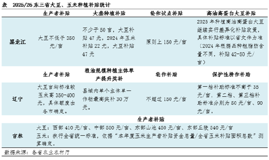 “玉”你同行：一季度東北玉米價(jià)格持續(xù)攀升，新季種植面積如何？