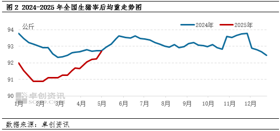 白條豬肉：2-4月豬肉價(jià)格跌后震蕩，供需博弈局面何時(shí)打破？