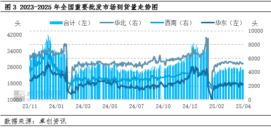 白條豬肉：2-4月豬肉價(jià)格跌后震蕩，供需博弈局面何時(shí)打破？