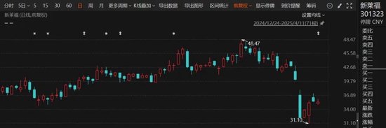 復(fù)牌！301323，重大資產(chǎn)重組