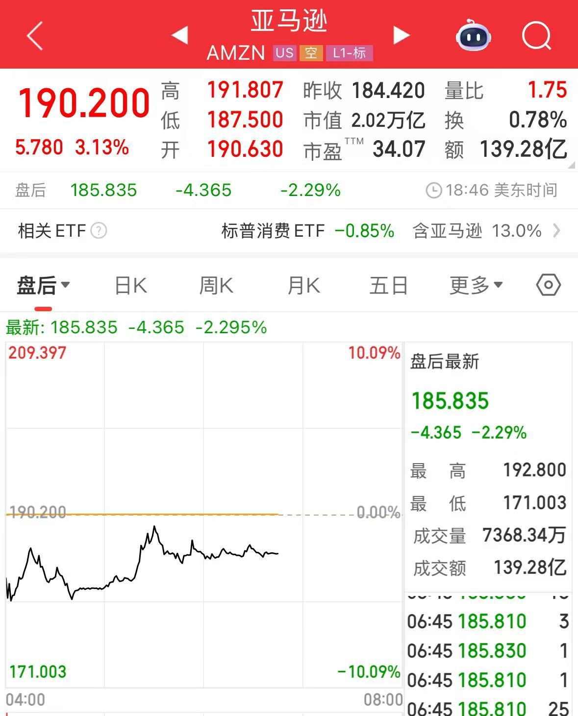 微軟市值一夜?jié)q超1.6萬億元！業(yè)績超預(yù)期，蘋果盤后卻跌超4%，什么情況？公司宣布：最高回購1000億美元股票