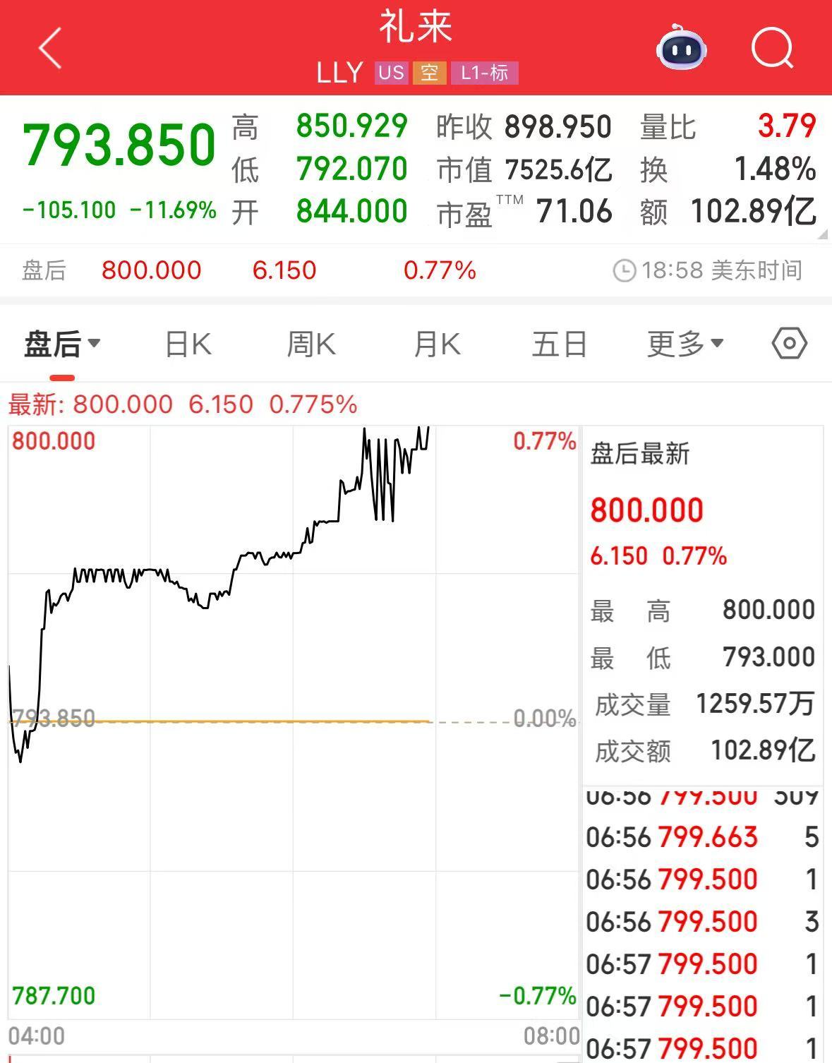 微軟市值一夜?jié)q超1.6萬億元！業(yè)績超預(yù)期，蘋果盤后卻跌超4%，什么情況？公司宣布：最高回購1000億美元股票