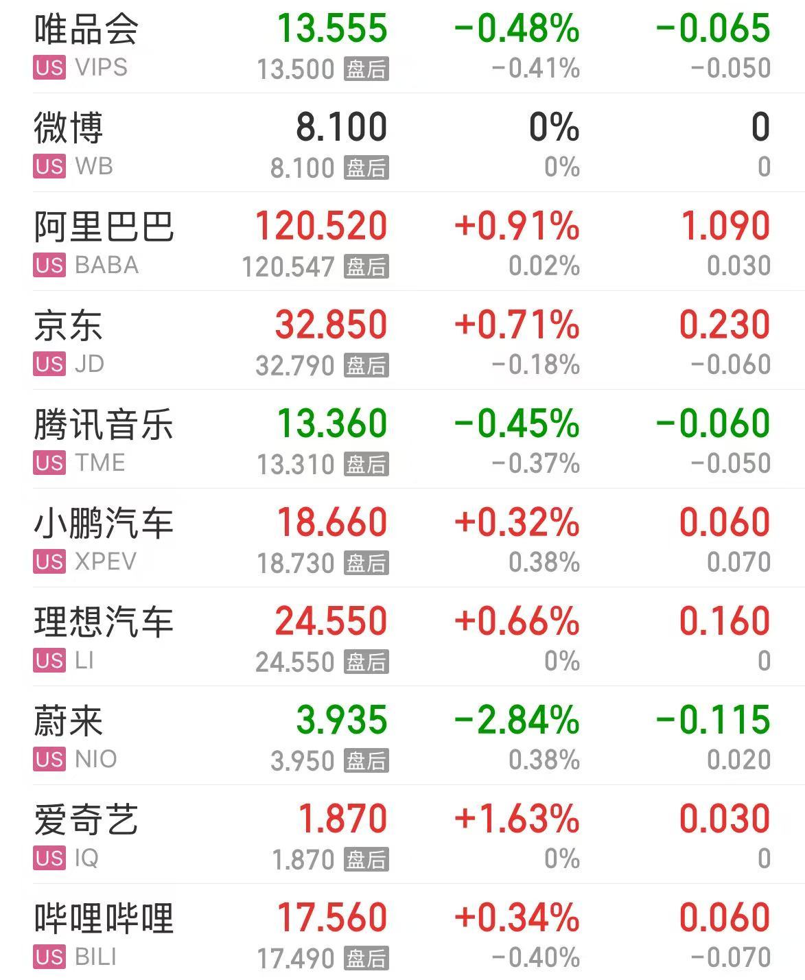 微軟市值一夜?jié)q超1.6萬億元！業(yè)績超預(yù)期，蘋果盤后卻跌超4%，什么情況？公司宣布：最高回購1000億美元股票
