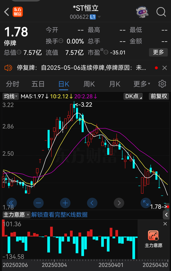 000622、300208，擬退市！
