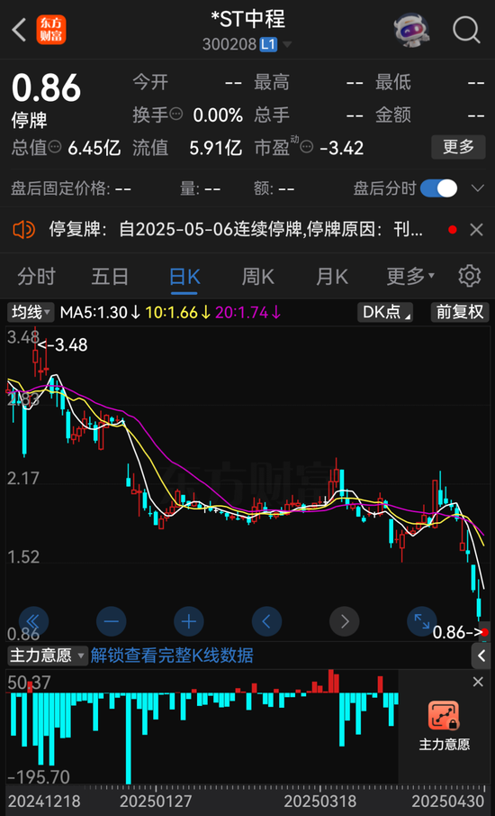 000622、300208，擬退市！